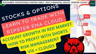 Stock Market Strategy & Risk Management in Market Selloff:Shorts & Earning Setups for Account Growth