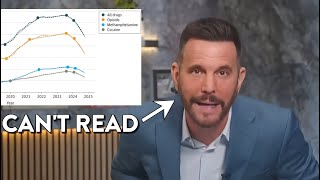 Dave Rubin Can’t Read a Chart (Neither Can His Audience)