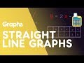 Plotting and Analyzing Linear Equations