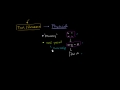 Self-Paced and Mastery Learning Concepts
