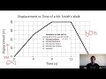 Motion Analysis and Graph Interpretation