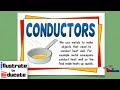 Understanding the Video Tutorial