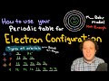 Mastering Electron Configuration from the Periodic Table