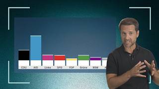 AfD gewinnt in Sachsen-Anhalt! Kann sie jetzt regieren? | #analyse