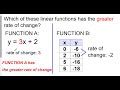 Understanding Slope and Rate of Change