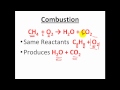 Classifying Chemical Reactions: Types and Examples