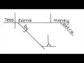 Sentence Diagramming Concepts