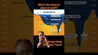 What is the deepest point on earth? ￼