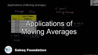 Applications of Moving Averages