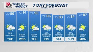 Very warm and humid Tuesday with a chance for showers and storms.