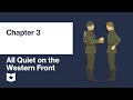 Understanding Characters and Themes in War Literature