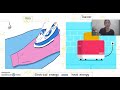 Energy Transformations in Everyday Life