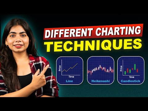 What is Candle Sticks Charts ? Chart Analysis for Trading