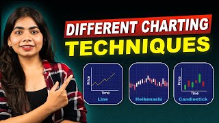 What is Candle Sticks Charts ? Chart Analysis for Trading