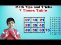 Understanding Digits in Multiplication