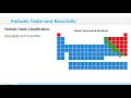 Exploring the Organization of the Periodic Table