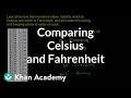 Understanding Celsius and Fahrenheit Scales