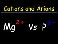 Understanding Cations and Anions