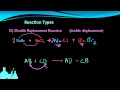 Exploring Types of Chemical Reactions