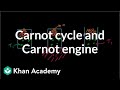 Thermodynamics and the Carnot Cycle