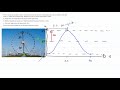 Periodic Functions and Applications