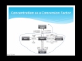 Solution Stoichiometry Concepts