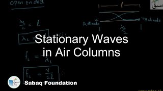 Stationary Waves in Air Columns