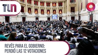 #Telenueve | Revés para el Gobierno: perdió las 12 votaciones