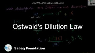 Ostwald's Dilution Law