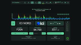 Remote FM DX: Tropo in Shetland, 94.7 ici Nord [FMDX.org Webserver]