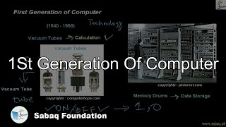 Ist Generation of Computer