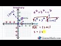 Absolute Value of Complex Numbers