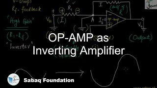 OP-AMP as Inverting Amplifier