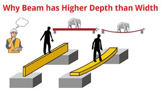 Why Do Beams Have a Greater Depth Than Width? | Beam Design Explained