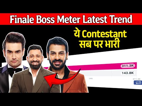 Bigg Boss 18 Finale Boss Meter | Latest Trend | Ye Contestant Sab Par Bhari, Highest Votes