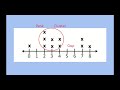 Understanding Line Plots Concepts