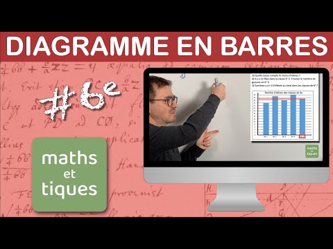 Lire un DIAGRAMME EN BARRES - Sixième