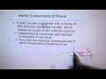 Resolving Forces in Trigonometry