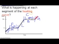 Phase Changes and Energy Concepts