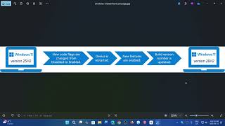 Windows 11 26H2 update sequence with Microsoft graphics roadmap of how it will happen