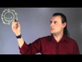 Earth's Magnetic Field Concepts