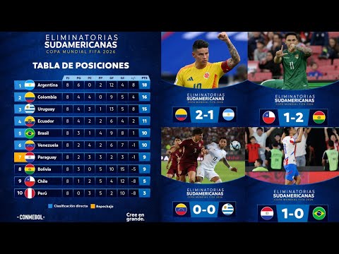 ELIMINATORIAS SUDAMERICANAS (FECHA 8) - ¿3 selecciones CLASIFICADAS, 5 PELEAN y 2 AFUERA? | #futbol