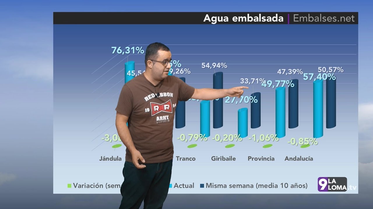 El Tiempo · 24.6.2025
