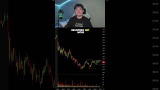 Everything you need to know about a sector rotation in the stock market 🧠