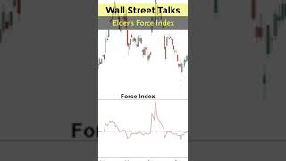Elder's Force Index Indicator Explained | Technical Indicators #Shorts | Wall Street Talks |