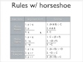 Logical Argument Forms and Truth Tables