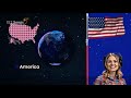 Analyzing Video Content and Details