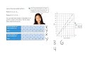 Patterns and Rates of Change
