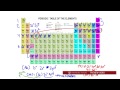 Periodic Table Trends Explained