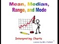 Calculating Mean, Median, Range, and Mode from Graphs